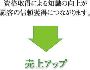 資格取得による知識の向上が顧客の信頼獲得につながります。